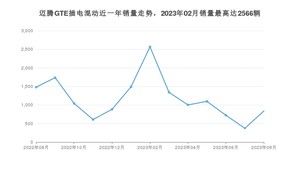 2023年8月大众迈腾GTE插电混动销量如何？ 在中型车车型中排名怎么样？