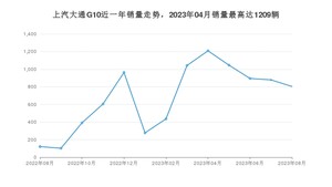 2023年8月上汽大通G10销量多少？ 在自主车中排名怎么样？