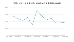 2023年8月五菱之光销量怎么样？ 在5万以下中排名怎么样？