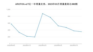 2023年8月极狐ARCFOX αT销量怎么样？ 在25-30万中排名怎么样？