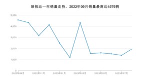 2023年8月东风风神皓极销量如何？ 在SUV车型中排名怎么样？