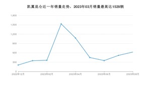 2023年8月凯翼昆仑销量怎么样？ 在5-10万中排名怎么样？