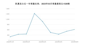 2023年8月凯翼昆仑销量怎么样？ 在5-10万中排名怎么样？