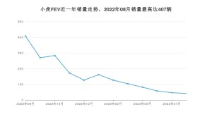 2023年8月小虎FEV销量多少？ 在自主车中排名怎么样？