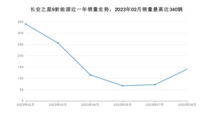 2023年8月长安凯程长安之星9新能源销量多少？ 在自主车中排名怎么样？