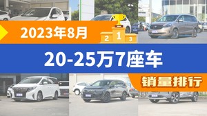 2023年8月20-25万7座车销量排行榜，本田CR-V夺得冠军，第二名差距也太大了 