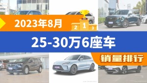 2023年8月25-30万6座车销量排行榜，蓝山DHT-PHEV位居第二，第一名你绝对想不到