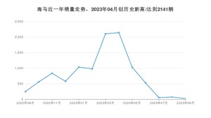 9月海马销量怎么样? 众车网权威发布(2023年)