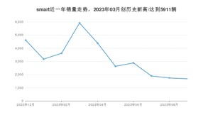 9月smart销量怎么样? 众车网权威发布(2023年)