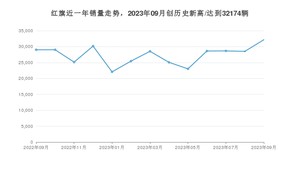 9月红旗销量怎么样? 众车网权威发布(2023年)