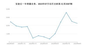 宝骏 9月份销量怎么样? 众车网权威发布(2023年)