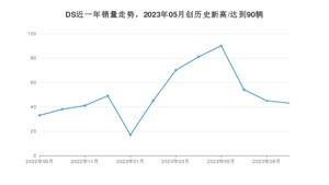 9月DS销量怎么样? 众车网权威发布(2023年)