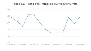 东风风光销量9月份怎么样? 众车网权威发布(2023年)