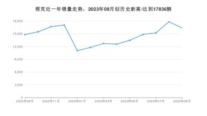 9月领克销量情况如何? 众车网权威发布(2023年)