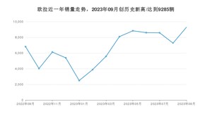 9月欧拉销量情况如何? 众车网权威发布(2023年)