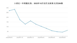 小虎销量9月份怎么样? 众车网权威发布(2023年)