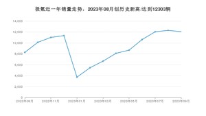 9月极氪销量怎么样? 众车网权威发布(2023年)