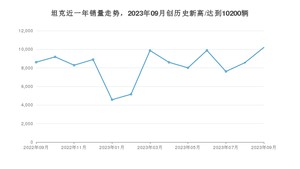 9月坦克销量情况如何? 众车网权威发布(2023年)