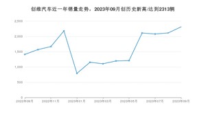 创维汽车销量9月份怎么样? 众车网权威发布(2023年)