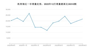 2023年9月丰田凯美瑞销量如何？ 在中型车车型中排名怎么样？
