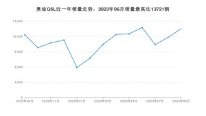 2023年9月奥迪Q5L销量怎么样？ 在40-45万中排名怎么样？