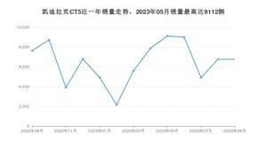 2023年9月凯迪拉克CT5销量多少？ 在美系车中排名怎么样？