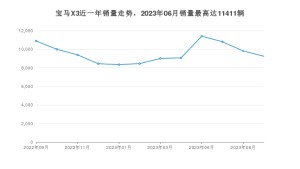 2023年9月宝马X3销量数据发布 共卖了9248台