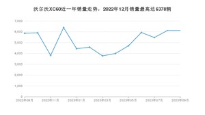 2023年9月沃尔沃XC60销量数据发布 共卖了6110台