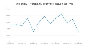 2023年9月奔驰GLB销量多少？ 在德系车中排名怎么样？