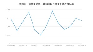 2023年9月别克君越销量如何？ 在中型车车型中排名怎么样？