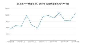 2023年9月大众探岳销量数据发布 共卖了12991台