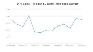 2023年9月一汽-大众CC销量如何？ 在中型车车型中排名怎么样？