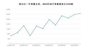 2023年9月大众揽巡销量怎么样？ 在30-35万中排名怎么样？