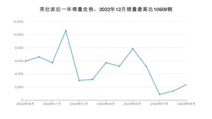 2023年9月本田英仕派销量如何？ 在中型车车型中排名怎么样？