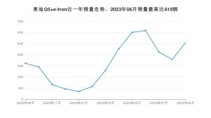 2023年9月奥迪Q5 e-tron销量多少？ 在哪个城市卖得最好？