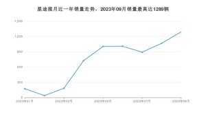 2023年9月星途揽月销量多少？ 在自主车中排名怎么样？