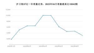 2023年9月比亚迪护卫舰07销量如何？ 在SUV车型中排名怎么样？