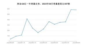 2023年9月奥迪Q6销量数据发布 共卖了582台