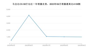 2023年9月马自达CX-50行也销量数据发布 共卖了990台