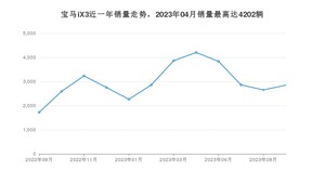 2023年9月宝马iX3销量数据发布 共卖了2847台