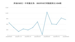 2023年9月奔驰EQE销量数据发布 共卖了842台