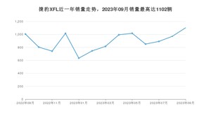 2023年9月捷豹XFL销量怎么样？ 在45-50万中排名怎么样？