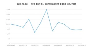 2023年9月奔驰GLA销量数据发布 共卖了1450台