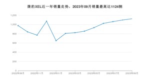 2023年9月捷豹XEL销量多少？ 在哪个城市卖得最好？