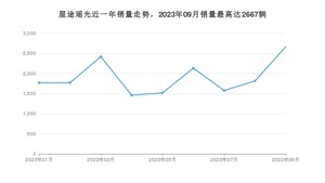 2023年9月星途瑶光销量数据发布 共卖了2667台