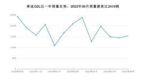 2023年9月奥迪Q2L销量多少？ 在德系车中排名怎么样？