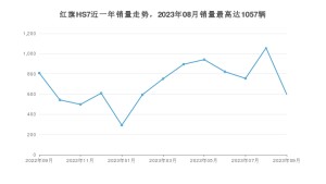 2023年9月红旗HS7销量数据发布 共卖了597台