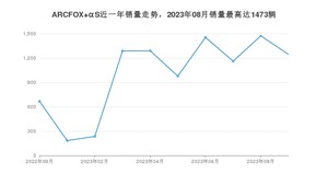 2023年9月极狐ARCFOX αS销量如何？ 在中大型车车型中排名怎么样？