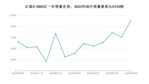 2023年9月红旗E-QM5销量多少？ 在自主车中排名怎么样？