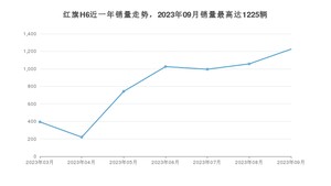 2023年9月红旗H6销量怎么样？ 在20-25万中排名怎么样？